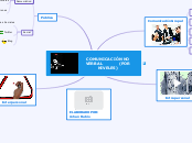 COMUNICACIÓN NO VERBAL           (POR N...- Mapa Mental