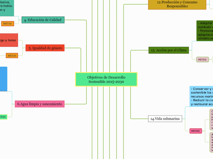 Objetivos de Desarrollo Sostenible 2015-2030