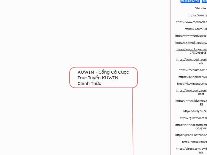KUWIN - Cổng Cá Cược Trực Tuyến KUWIN Chính...- Mindmap