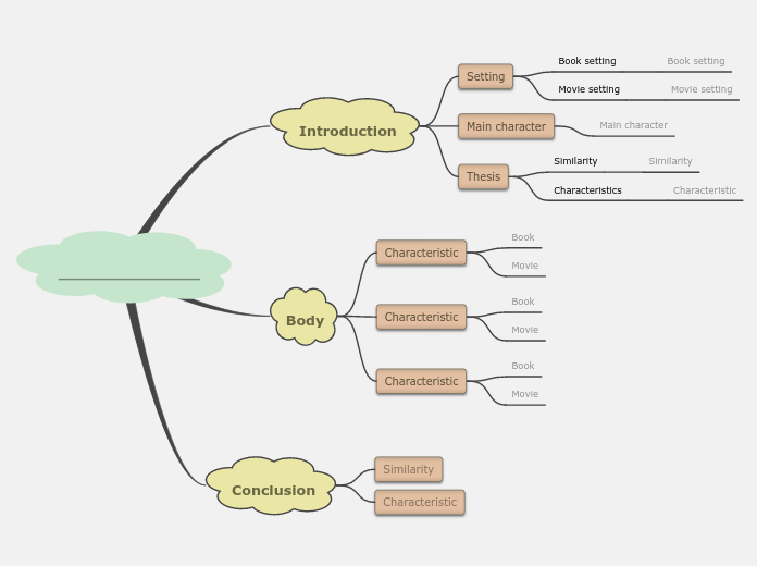 Compare &amp; Contrast Map (Point-to-Point...- Mind Map