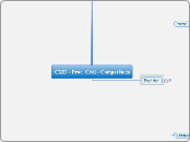 CMD - Proc. Civil - Competência - Mapa Mental