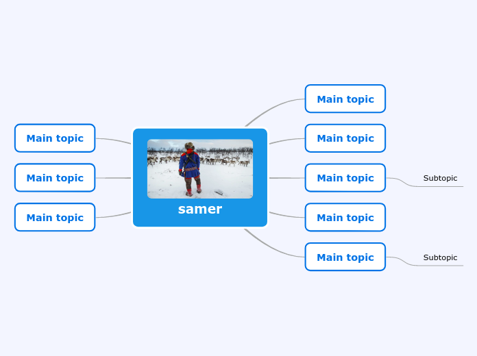 samer - Mind Map