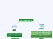 Papel del docente y estudiante TIC - Mind Map