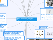 Black History month project       by: Laur...- Mind Map