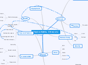 Physics Nattie, Chloé, Léa - Mind Map
