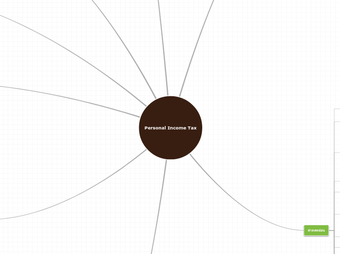 Personal Income Tax - Mind Map