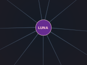 LUNA - Mappa Mentale