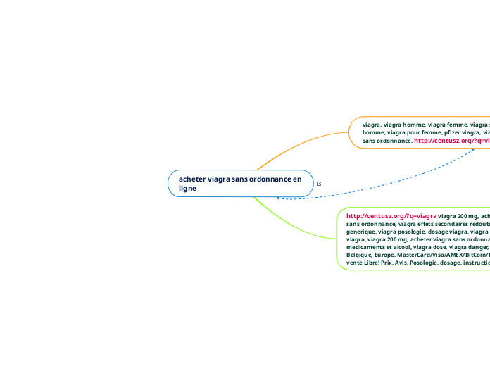 acheter viagra sans ordonnance en lig...- Carte Mentale