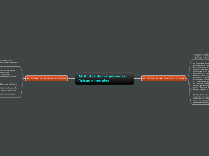 Atributos de las personas físicas y morale...- Mind Map