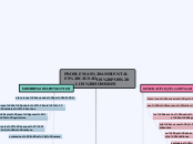 PROBLEMAS AMBIENTALES CAUSADOS POR LOS ...- Mapa Mental