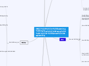 IBG2 
Learning Agility &amp; 
Career Adapt...- Mind Map