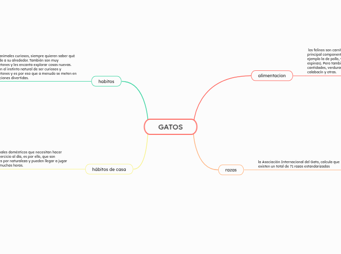 GATOS