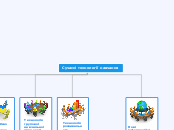 Сучасні технології навчання - Mind Map