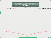 CAPACITAÇÃO DO HOMEM DO CAMPO - Mapa Mental