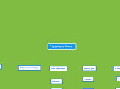 Структура блогу - Mind Map