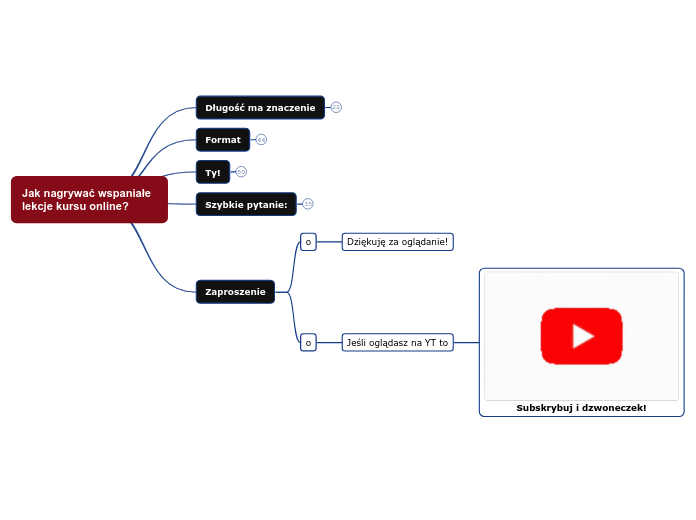 live 19 - Jak nagrywać wspaniałe lekcje ku...- Mind Map