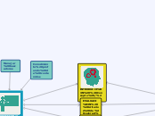 INTRODUCCIÓN (Concepto / Idea) - Mapa Mental