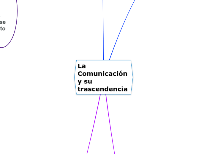Mapa Conceptual De La Trascendencia De La Comunicacion