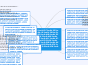 Аппаратные средства мультимедиа - Мыслительная карта