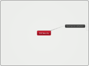 ESB Security - Mind Map
