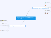 Deveolped vs Developing Countries - Mind Map