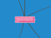 Chapter 10: Measurement: Length, Area, and...- Mind Map