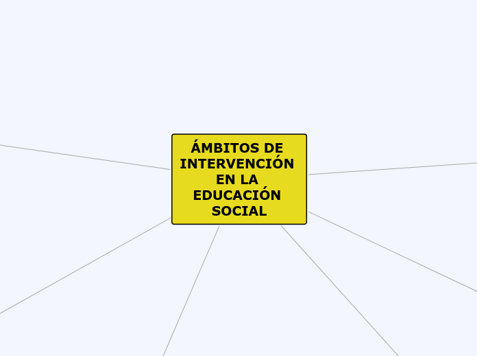 Martita.castro97@gmail.com - Mapa Mental