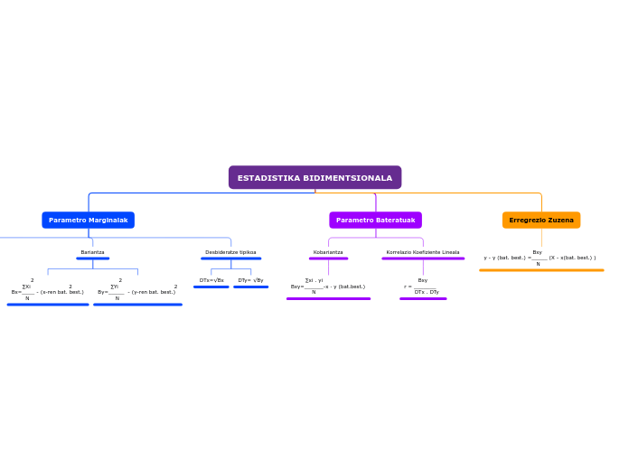 ESTADISTIKA BIDIMENTSIONALA - Mindmap