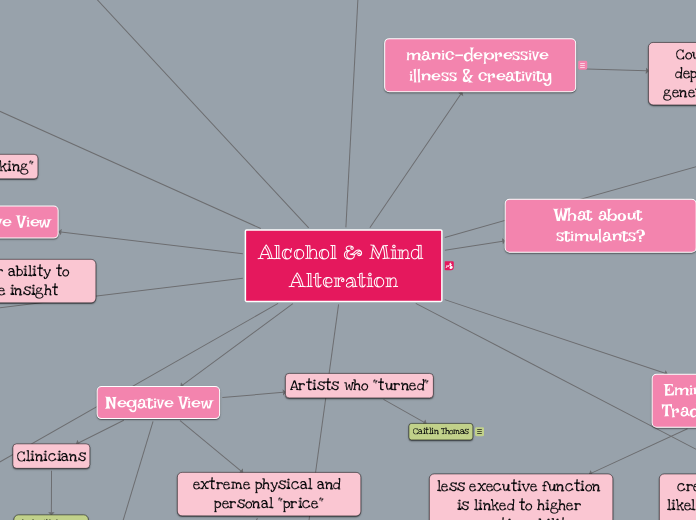 Alcohol &amp; Mind Alteration - Mind Map