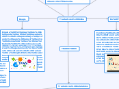 TRADUCTORES - Mapa Mental