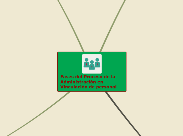 Fases del Proceso de la Administración ...- Mapa Mental