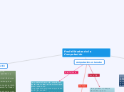 Posibilidades de la Computación - Mapa Mental