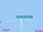 Program Needs - Mind Map