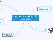 GESTION PARA EL DESARROLLO COMO NODO CR...- Mapa Mental