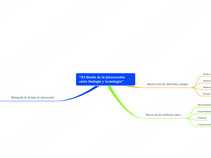 "El diseño de la intersección entre bio...- Mapa Mental