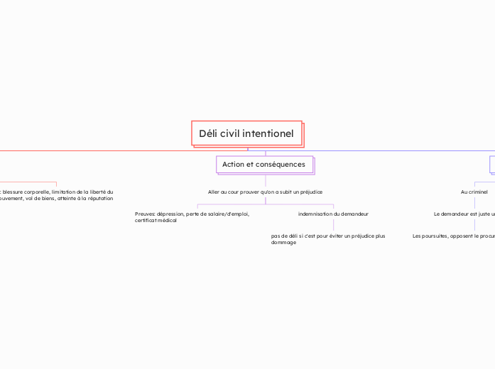 Déli civil intentionel