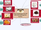 Ingredientes Postre Napoleón - Mapa Mental