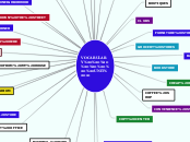 VOCABULARY        UNIT 10 - Mind Map