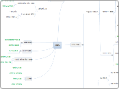 RBC - Mind Map