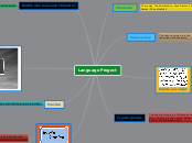 Language Progect - Mind Map