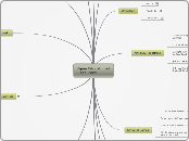 Open Educational Resources - Mind Map