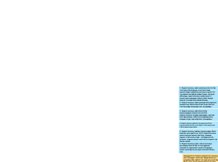 1–Практика. Білім берудегі менеджмент. - Mind Map