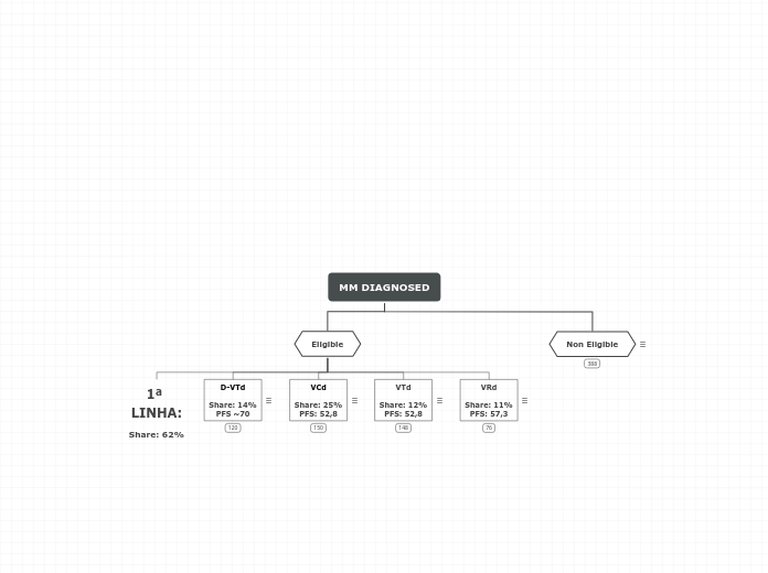MM DIAGNOSED - Mapa Mental
