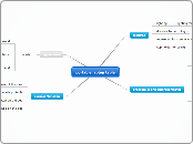 portable laptop table - Mind Map