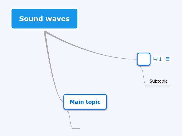Sound waves - Mind Map