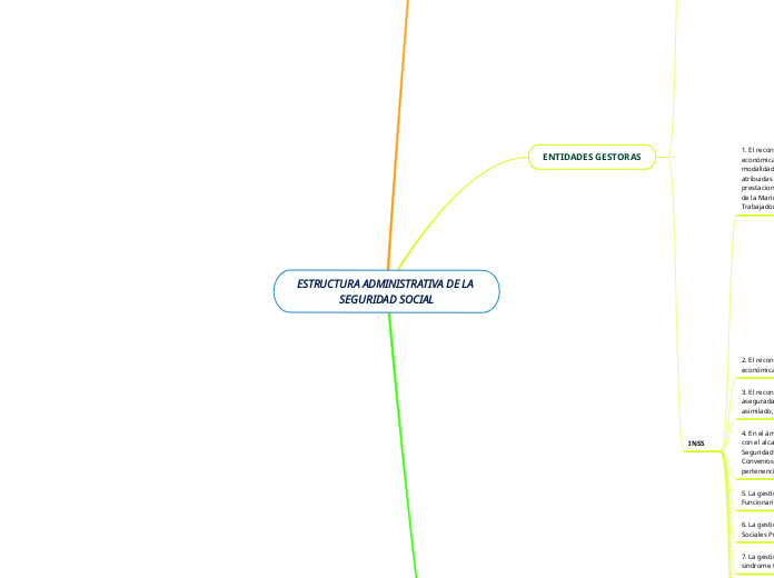ESTRUCTURA ADMINISTRATIVA DE LA SEGURID...- Mapa Mental