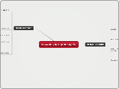Econs Proj Qn2! (PDG 29/12) - Mind Map