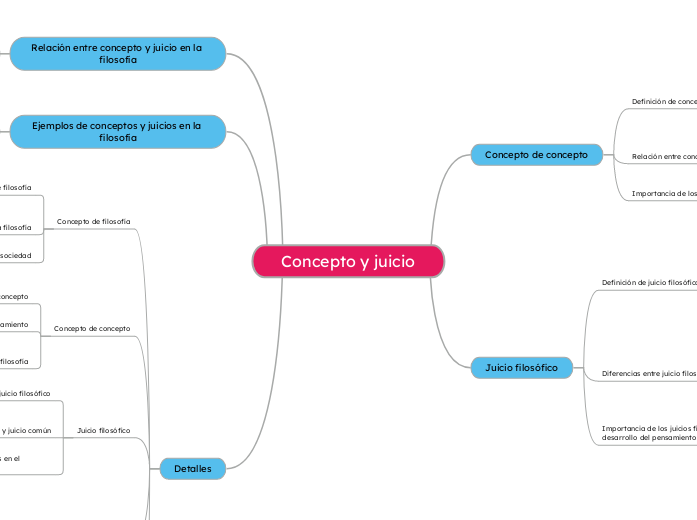 Concepto y juicio - Mapa Mental