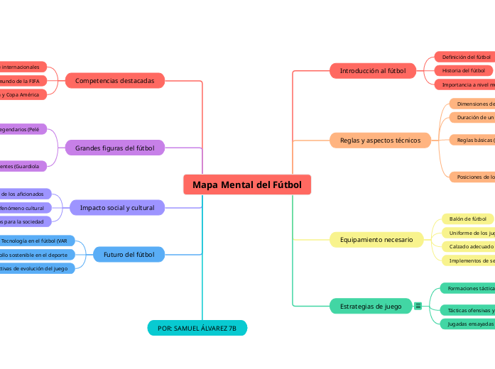 **Mapa Mental Detallado del Deporte del Fútbol**