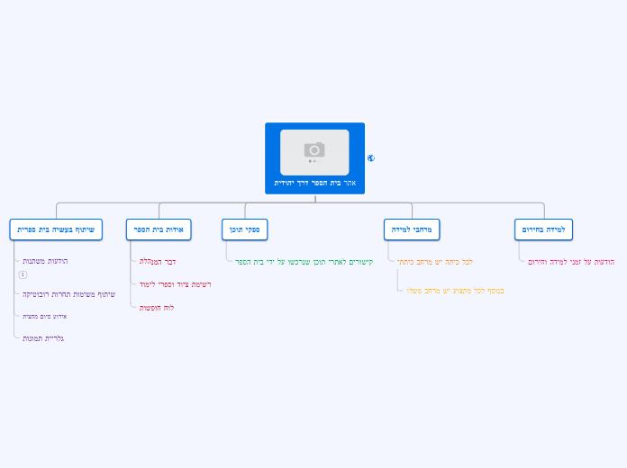 אתר בית הספר דרך יהודית
